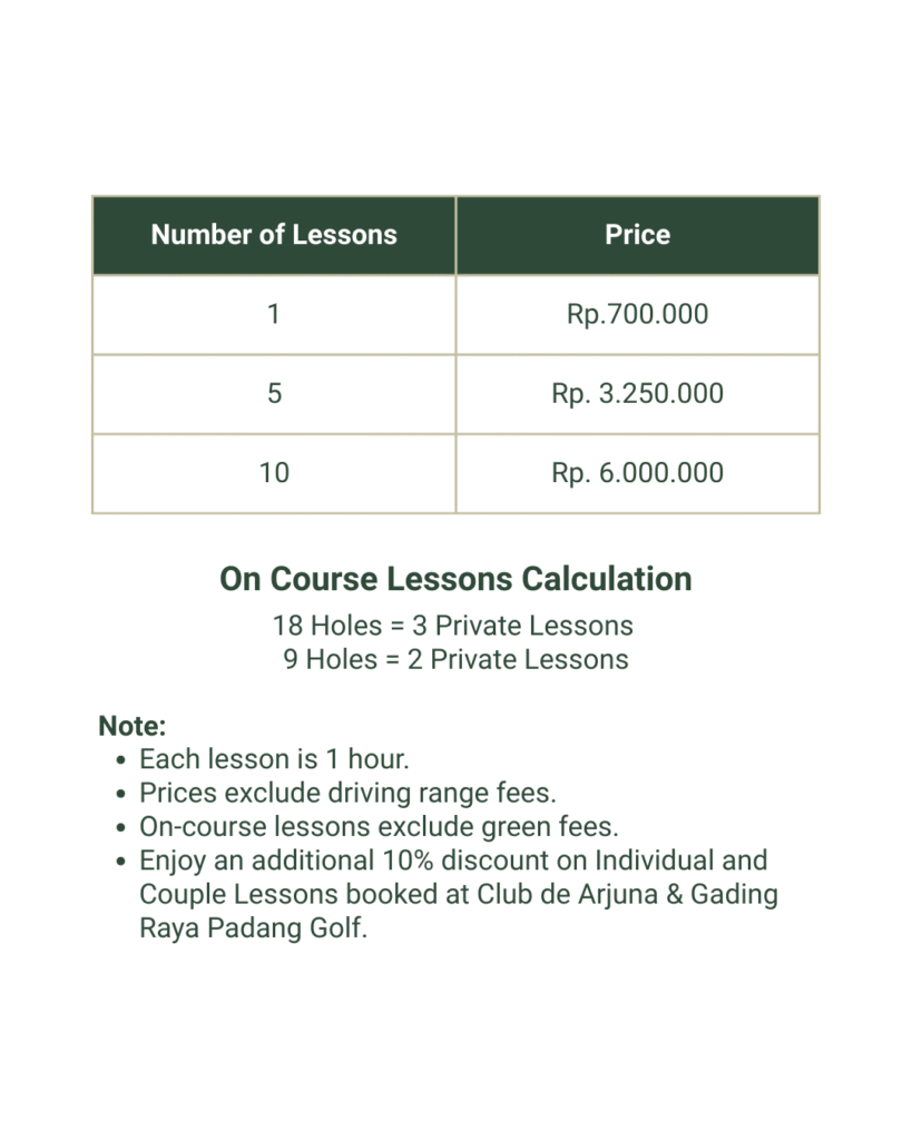 Pricing private lessons
